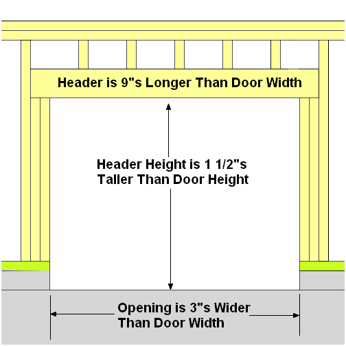 Garage Door Frame How To Halo, Clopay Garage Door Size Chart